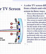 Image result for TV Screen the Color