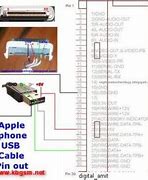 Image result for iPhone 5 Pinout