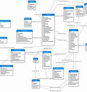 Image result for iPhone Camera Diagram