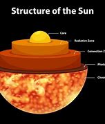 Image result for Solar Cell Structure Diagram