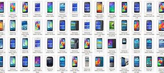 Image result for Types of Phones and Their Marks