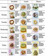 Image result for Ideal Healthy Menu