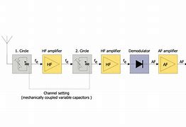 Image result for Block Diagram iPhone 6