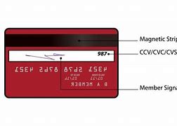 Image result for Forgot Pin Number for Debit Card