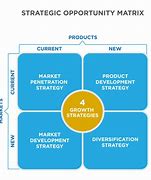 Image result for France Manufacturing Strategy