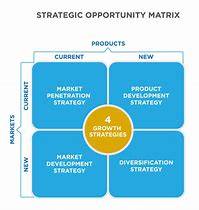 Image result for Market Share Growth