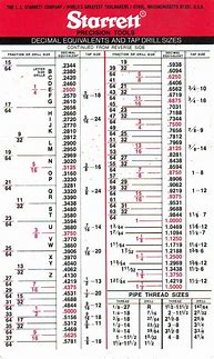 Image result for Printable NPT Tap Drill Size Chart