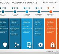 Image result for Microsoft Word Road Map Template Free