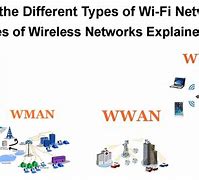 Image result for Wi-Fi Def