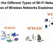 Image result for Types of Wireless Network Connections Omeni 120 Degree