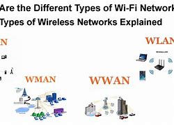 Image result for What Is Wi-Fi Network