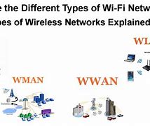 Image result for Wireless Area Network