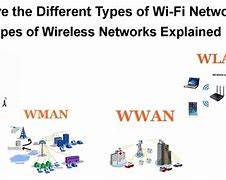 Image result for What Is WiFi Network