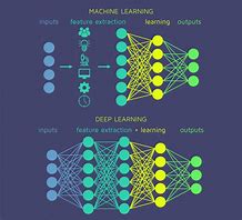 Image result for LLM Deep Learning