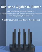 Image result for Sim Card Wi-Fi Router 4G
