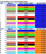Image result for RG Coax Cable Chart