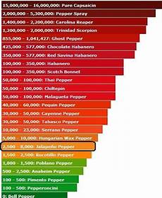 Which Sauce Do People Recommend That S Hotter If Not