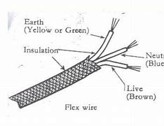 Image result for 2.5 Electrical Wire