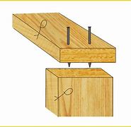 Image result for 4 X 6 Lumber Dimensions