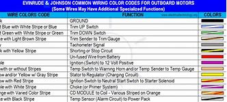 Image result for Mercury Outboard Wiring Color Code