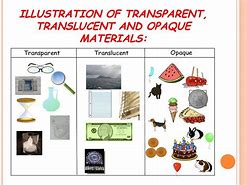 Image result for Opaque Examples