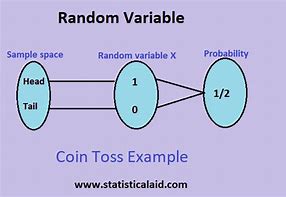 Image result for Random Variable