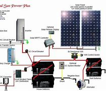 Image result for 32 Panel Solar System