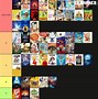 Image result for Ranking Animated Films