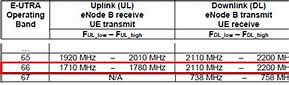 Image result for LTE Band 66