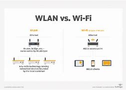 Image result for 802.11 WLAN