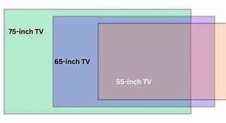 Image result for 55 vs 65 Inch TV