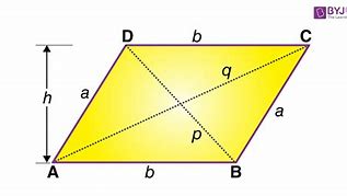 Image result for Parallelogram Definition Geometry