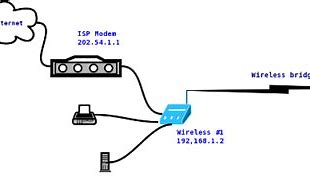 Image result for What Is a Wireless Bridge Router