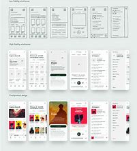 Image result for Types of Wireframes