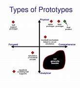 Image result for Style Types Prototype