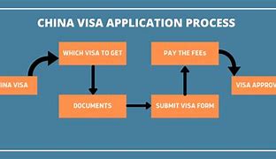 Image result for Chinese Work Visa