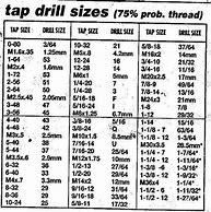 Image result for Size 5 Drill Bit