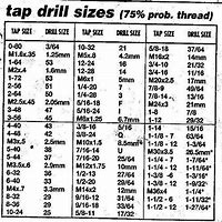 Image result for Drill Bit Type Reference Chart