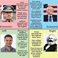 Image result for Funny Memes About Politics