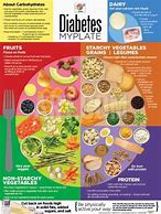 Image result for Food Chart to Use for Diabetes