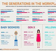 Image result for 5 Generations in the Workplace Chart