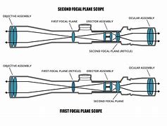 Image result for Rifle Scope Parts