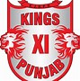 Image result for Map of IPL Teams