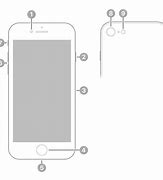 Image result for How to Use iPhone SE