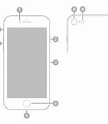 Image result for iPhone SE 3rd Gen 2022