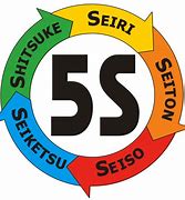 Image result for Logo De 5S