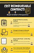 Image result for Cost Plus Contract Advantages