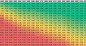 Image result for DDR4 Memory Speed Chart
