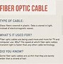 Image result for Fiber Optic Cable Structure