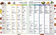 Image result for Alkaline Foods List Printable Chart